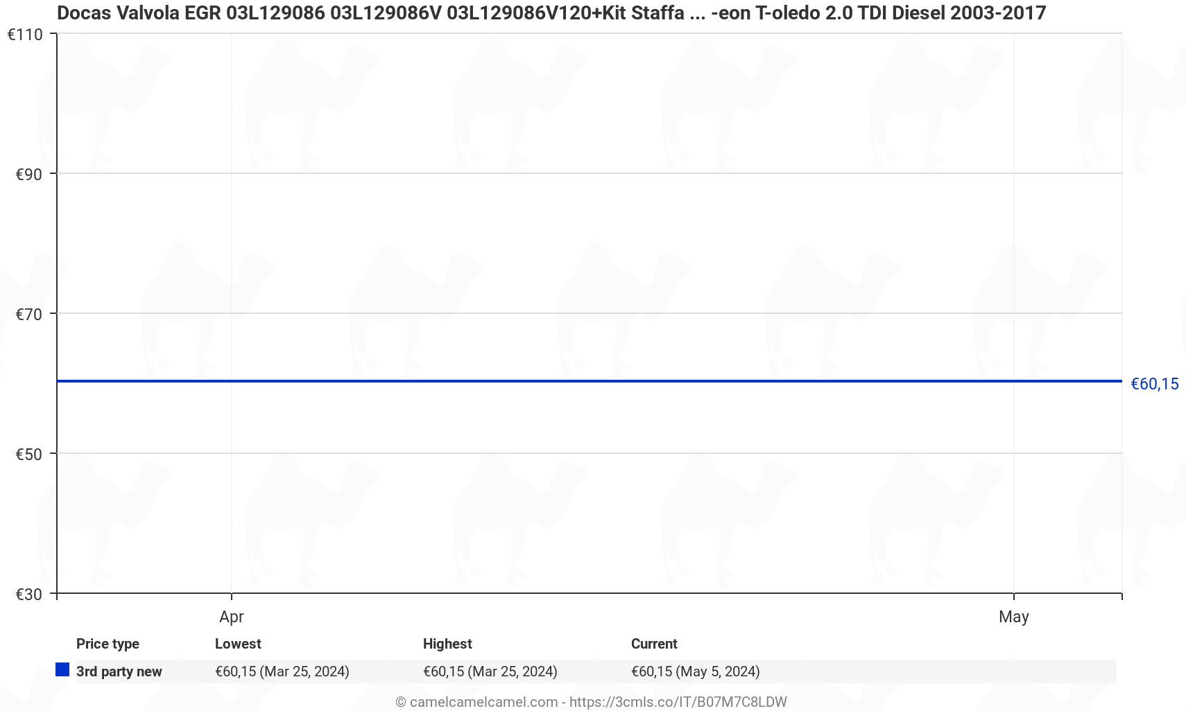Grafico dei prezzi Docas Valvola EGR 03L129086V120